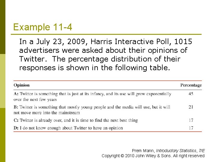 Example 11 -4 In a July 23, 2009, Harris Interactive Poll, 1015 advertisers were