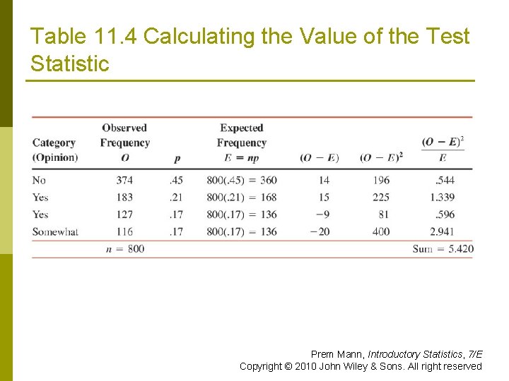 Table 11. 4 Calculating the Value of the Test Statistic Prem Mann, Introductory Statistics,