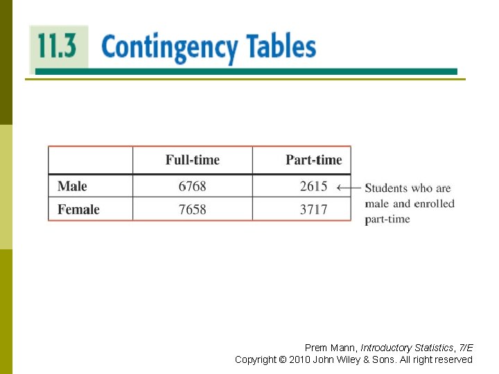 CONTINGENCY TABLES Prem Mann, Introductory Statistics, 7/E Copyright © 2010 John Wiley & Sons.