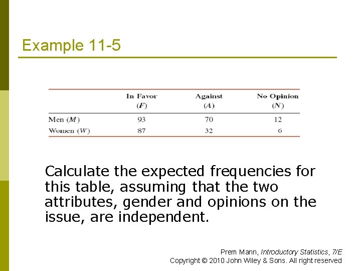 Example 11 -5 Calculate the expected frequencies for this table, assuming that the two