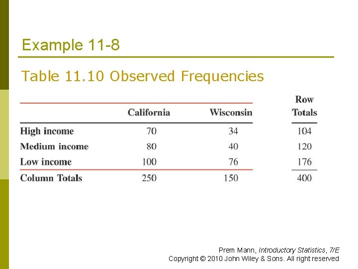 Example 11 -8 Table 11. 10 Observed Frequencies Prem Mann, Introductory Statistics, 7/E Copyright