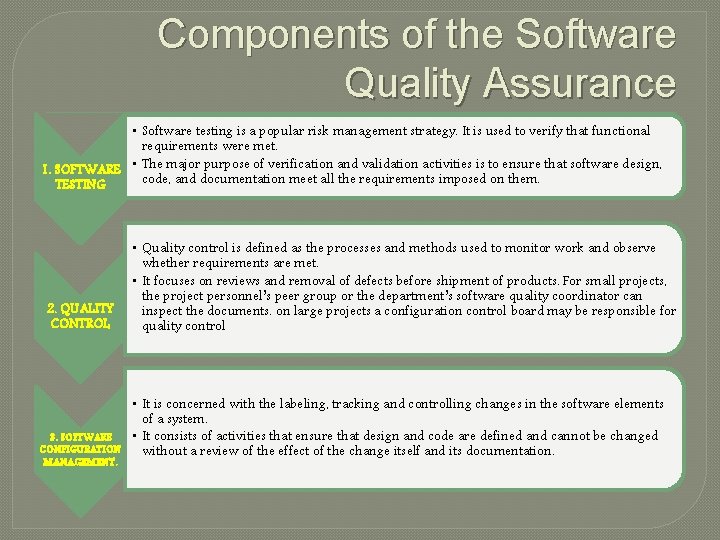 Components of the Software Quality Assurance • Software testing is a popular risk management