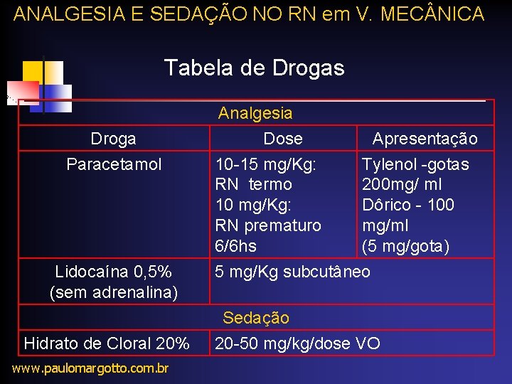 ANALGESIA E SEDAÇÃO NO RN em V. MEC NICA Tabela de Drogas Droga Paracetamol