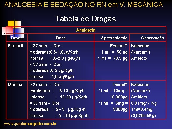 ANALGESIA E SEDAÇÃO NO RN em V. MEC NICA Tabela de Drogas Analgesia Droga ANALGESIA E SEDAÇÃO NO RN em V. MEC NICA Tabela de Drogas Analgesia Droga