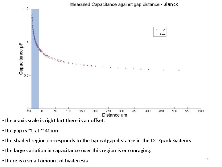 - planck • The x-axis scale is right but there is an offset. •