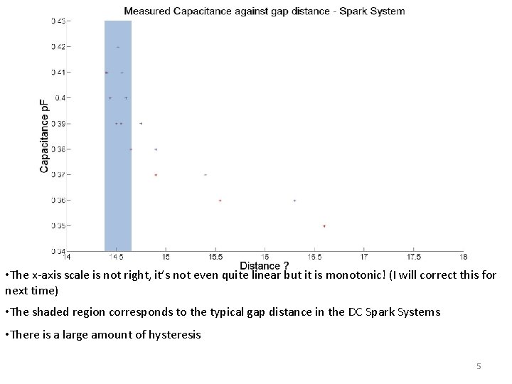  • The x-axis scale is not right, it’s not even quite linear but