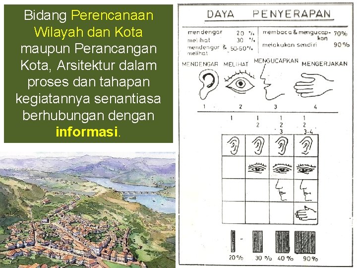 Bidang Perencanaan Wilayah dan Kota maupun Perancangan Kota, Arsitektur dalam proses dan tahapan kegiatannya