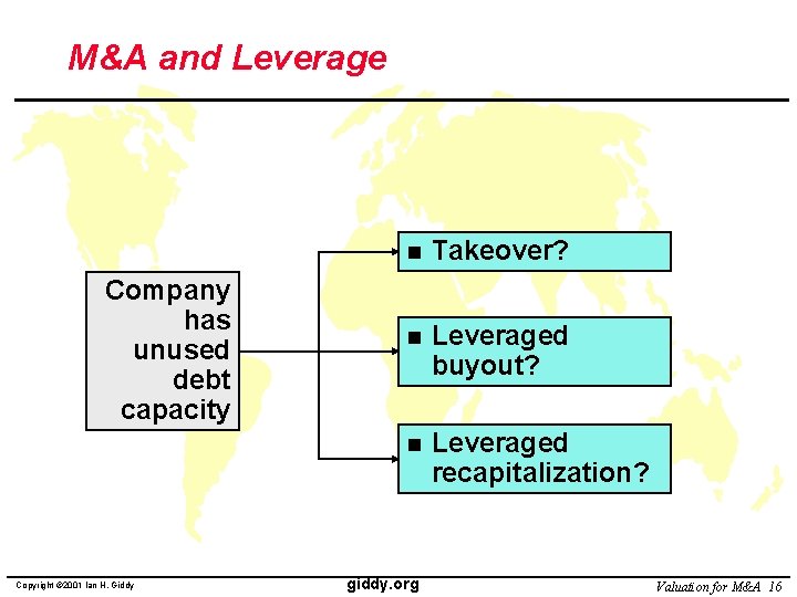 M&A and Leverage Company has unused debt capacity Copyright © 2001 Ian H. Giddy