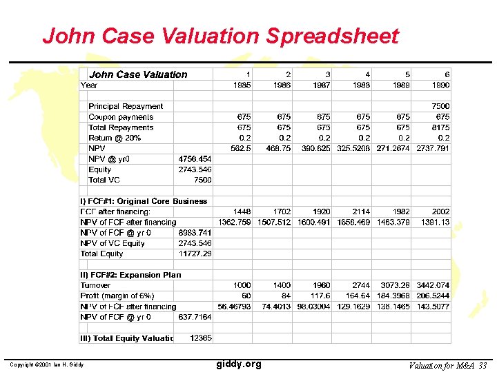 John Case Valuation Spreadsheet Copyright © 2001 Ian H. Giddy giddy. org Valuation for