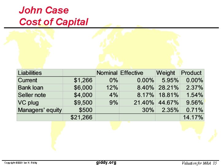 John Case Cost of Capital Copyright © 2001 Ian H. Giddy giddy. org Valuation
