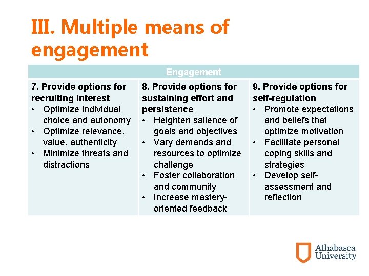 III. Multiple means of engagement Engagement 7. Provide options for recruiting interest • Optimize