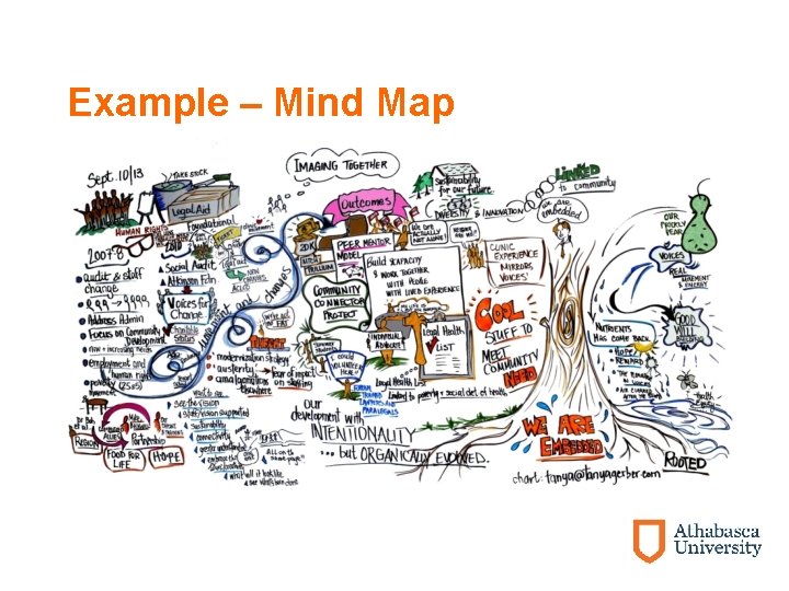 Example – Mind Map 