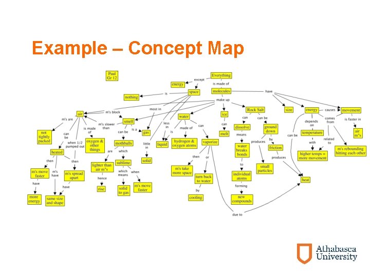 Example – Concept Map 