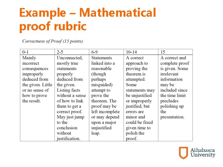 Example – Mathematical proof rubric 