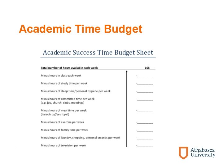 Academic Time Budget 