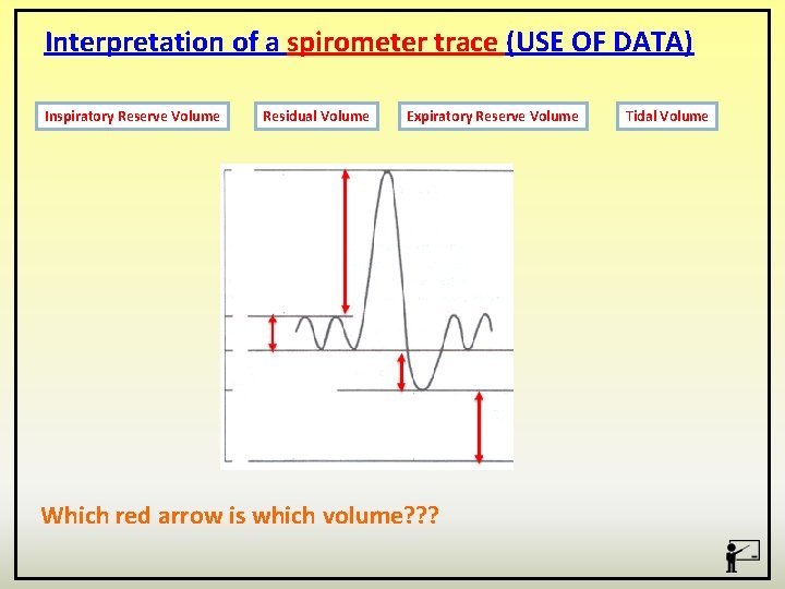Interpretation of a spirometer trace (USE OF DATA) Inspiratory Reserve Volume Residual Volume Expiratory