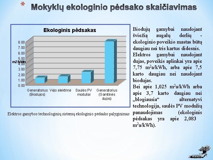 * Ekologinis pėdsakas 8. 00 7. 00 6. 00 5. 00 m 2/k. Wh