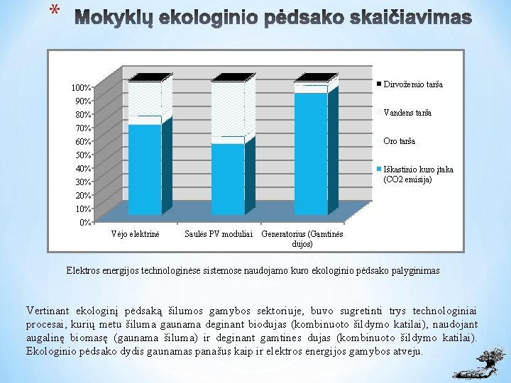 * Dirvožemio tarša 100% 90% Vandens tarša 80% 70% Oro tarša 60% 50% 40%