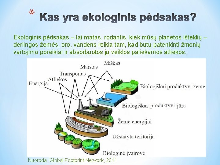 * Ekologinis pėdsakas – tai matas, rodantis, kiek mūsų planetos išteklių – derlingos žemės,