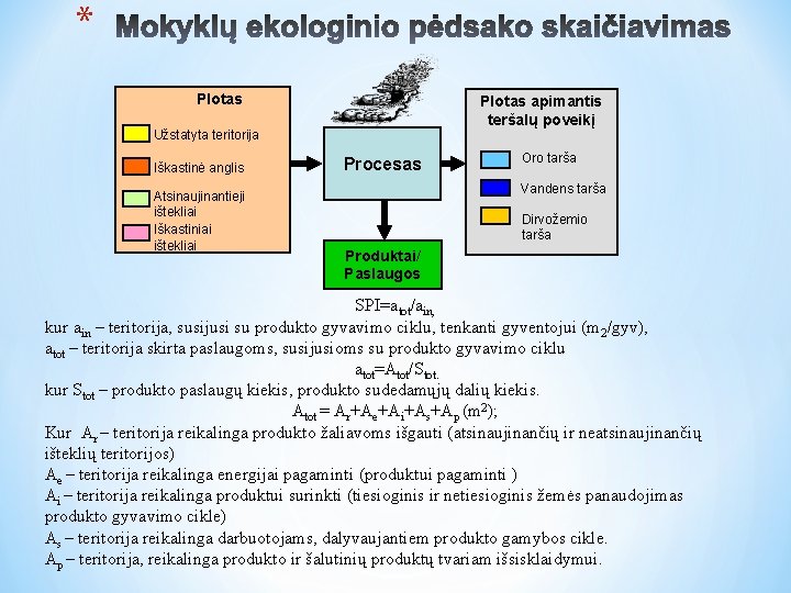 * Plotas apimantis teršalų poveikį Užstatyta teritorija Iškastinė anglis Atsinaujinantieji ištekliai Iškastiniai ištekliai Procesas