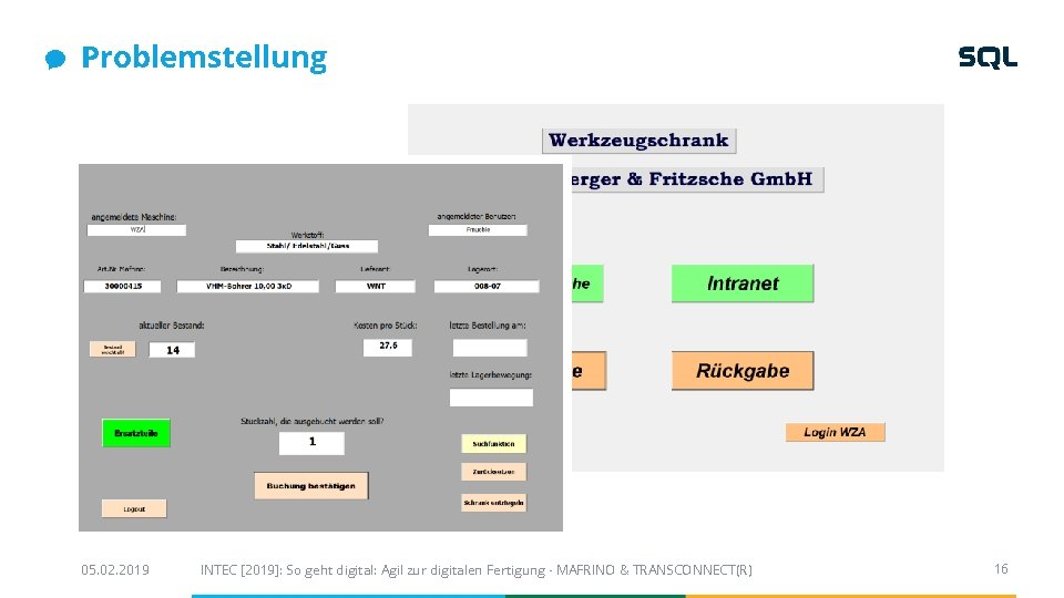  Problemstellung 05. 02. 2019 INTEC [2019]: So geht digital: Agil zur digitalen Fertigung