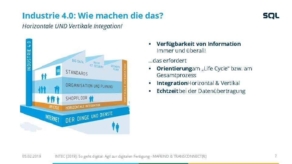 Industrie 4. 0: Wie machen die das? Horizontale UND Vertikale Integation! § Verfügbarkeit von Industrie 4. 0: Wie machen die das? Horizontale UND Vertikale Integation! § Verfügbarkeit von