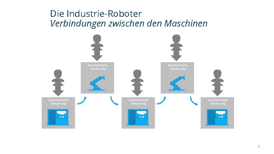 Die Industrie-Roboter Verbindungen zwischen den Maschinen Automatische Steuerung Automatische Steuerung 9 Die Industrie-Roboter Verbindungen zwischen den Maschinen Automatische Steuerung Automatische Steuerung 9