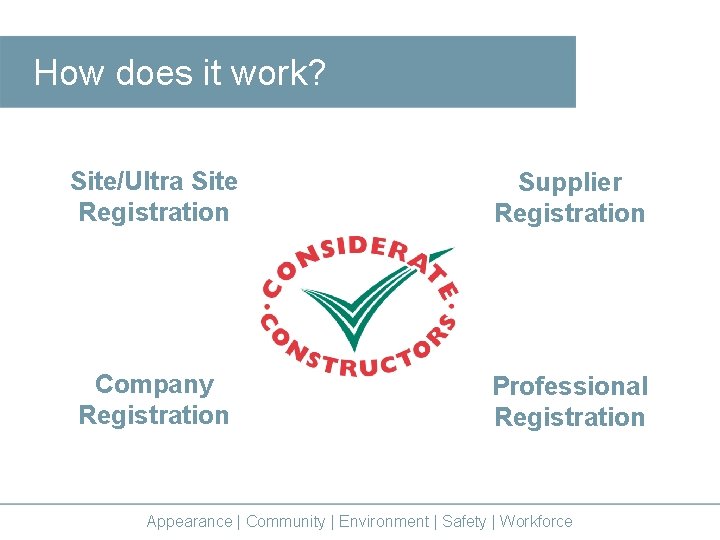 How does it work? Site/Ultra Site Registration Supplier Registration Company Registration Professional Registration Appearance