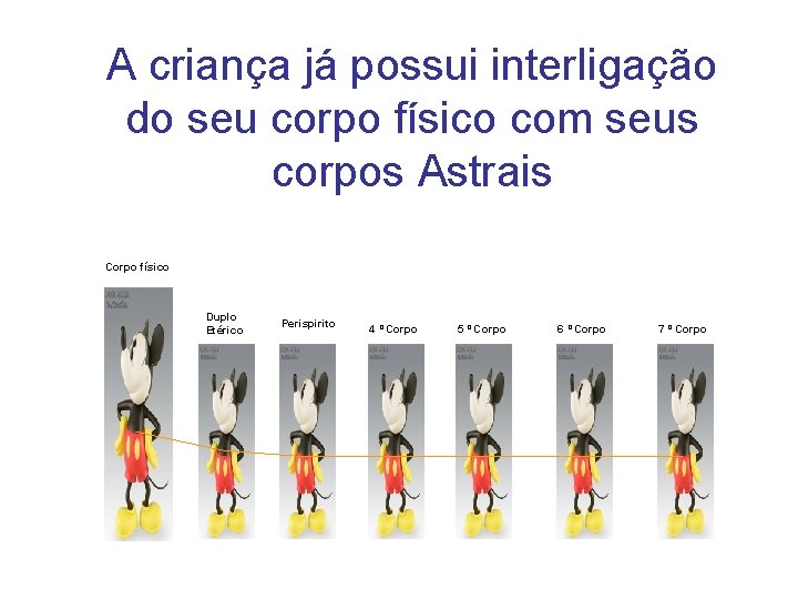 A criança já possui interligação do seu corpo físico com seus corpos Astrais Corpo