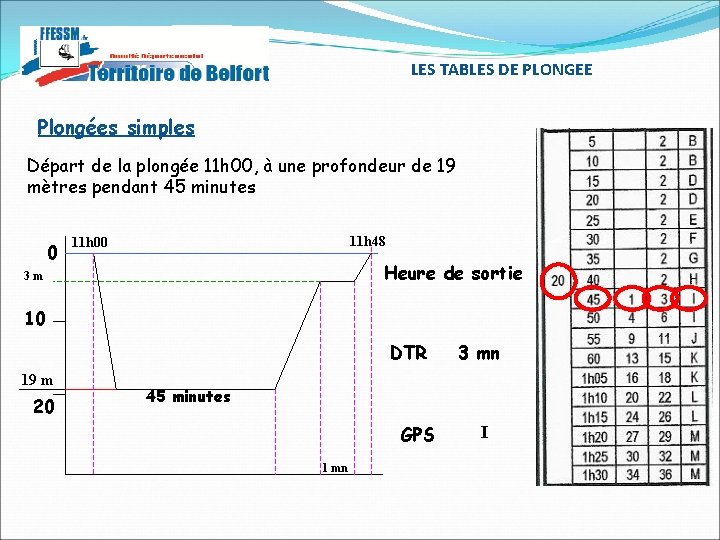 LES TABLES DE PLONGEE Plongées simples Départ de la plongée 11 h 00, à LES TABLES DE PLONGEE Plongées simples Départ de la plongée 11 h 00, à