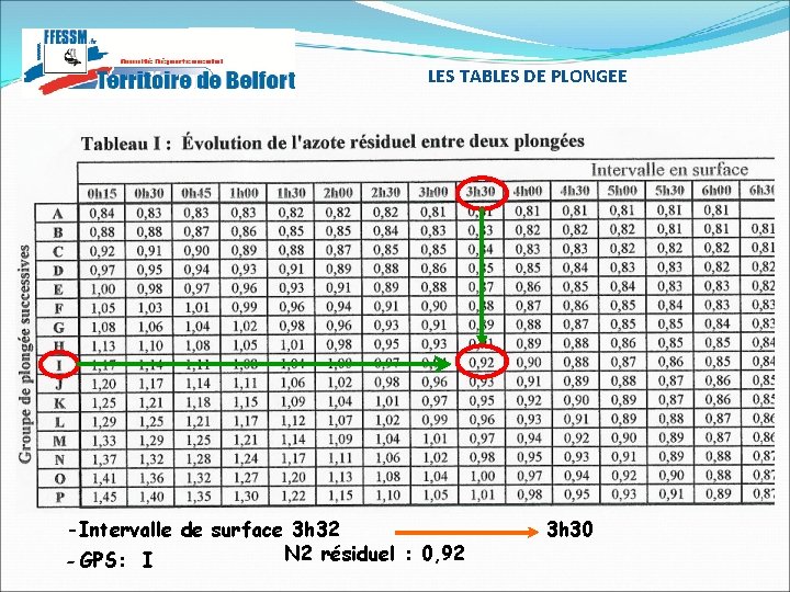 LES TABLES DE PLONGEE -Intervalle de surface 3 h 32 N 2 résiduel : LES TABLES DE PLONGEE -Intervalle de surface 3 h 32 N 2 résiduel :