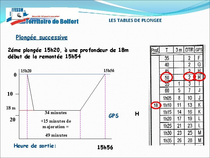 LES TABLES DE PLONGEE Plongée successive 2éme plongée 15 h 20, à une profondeur LES TABLES DE PLONGEE Plongée successive 2éme plongée 15 h 20, à une profondeur