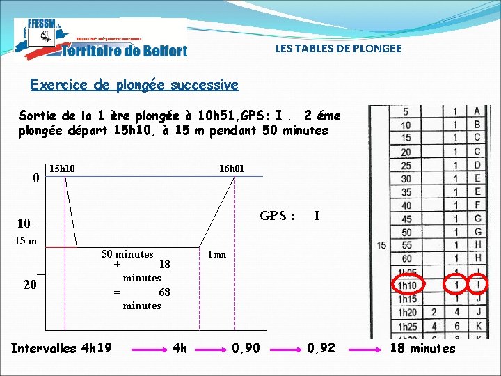 LES TABLES DE PLONGEE Exercice de plongée successive Sortie de la 1 ère plongée LES TABLES DE PLONGEE Exercice de plongée successive Sortie de la 1 ère plongée