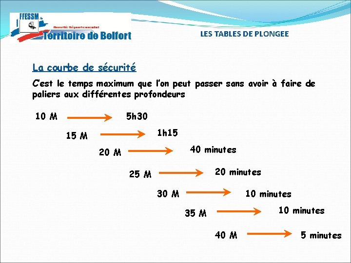 LES TABLES DE PLONGEE La courbe de sécurité C’est le temps maximum que l’on LES TABLES DE PLONGEE La courbe de sécurité C’est le temps maximum que l’on
