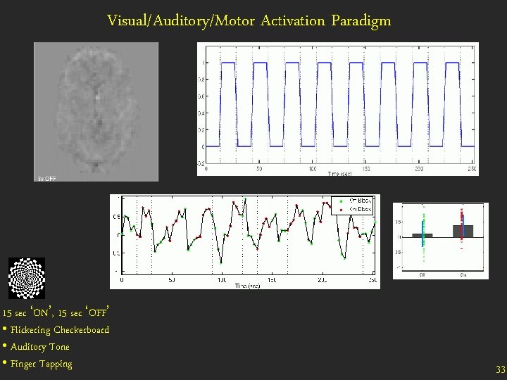 Visual/Auditory/Motor Activation Paradigm 15 sec ‘ON’, 15 sec ‘OFF’ • Flickering Checkerboard • Auditory