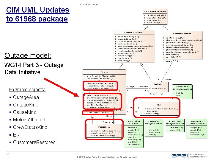 CIM UML Updates to 61968 package Outage model: WG 14 Part 3 - Outage