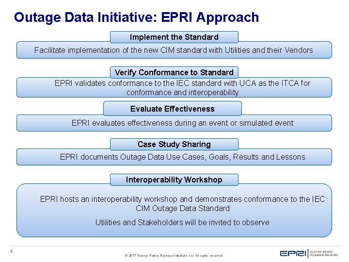 Outage Data Initiative: EPRI Approach Implement the Standard Facilitate implementation of the new CIM