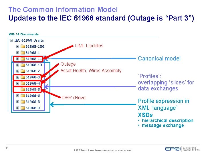 The Common Information Model Updates to the IEC 61968 standard (Outage is “Part 3”)