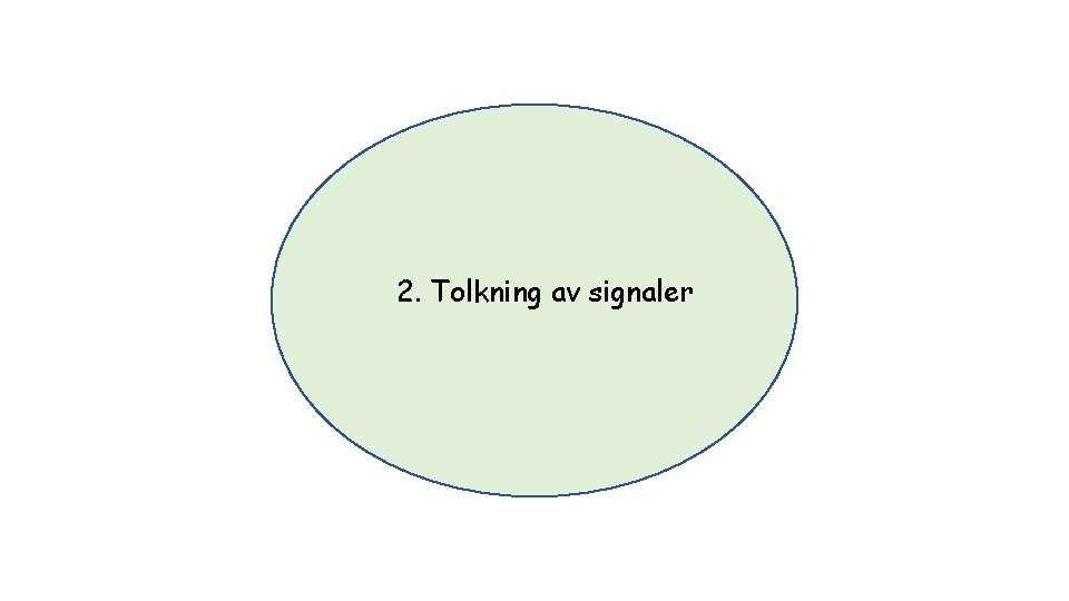 2. Tolkning av signaler 