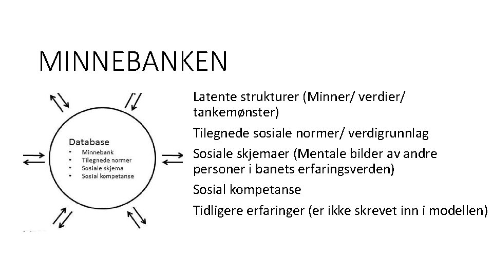 MINNEBANKEN Latente strukturer (Minner/ verdier/ tankemønster) Tilegnede sosiale normer/ verdigrunnlag Sosiale skjemaer (Mentale bilder