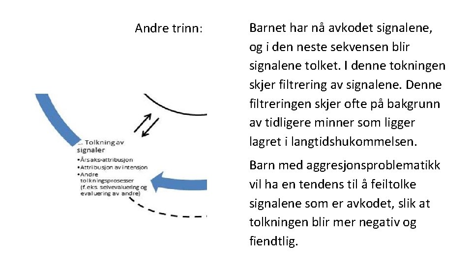 Andre trinn: Barnet har nå avkodet signalene, og i den neste sekvensen blir signalene