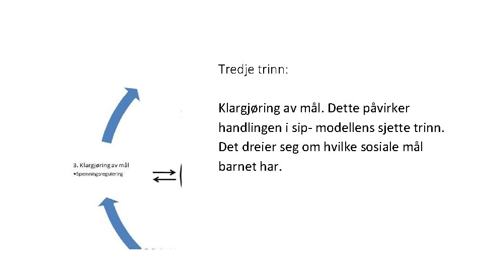 Tredje trinn: Klargjøring av mål. Dette påvirker handlingen i sip- modellens sjette trinn. Det