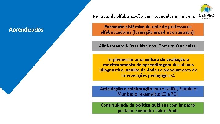 Políticas de alfabetização bem sucedidas envolvem: Aprendizados Formação sistêmica de rede de professores alfabetizadores