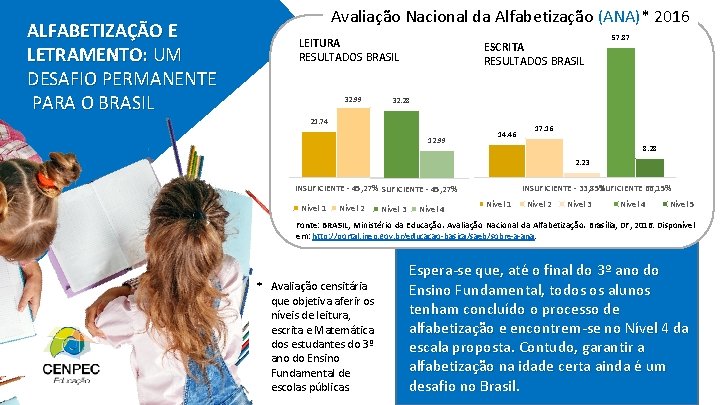 ALFABETIZAÇÃO E LETRAMENTO: UM DESAFIO PERMANENTE PARA O BRASIL Avaliação Nacional da Alfabetização (ANA)*