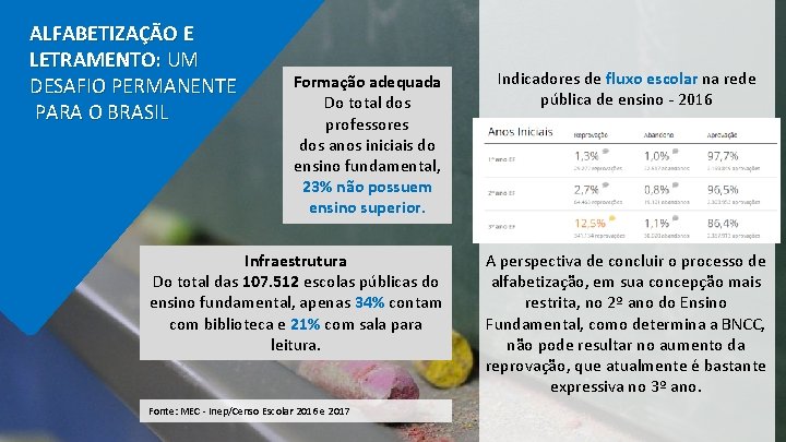 ALFABETIZAÇÃO E LETRAMENTO: UM DESAFIO PERMANENTE PARA O BRASIL Formação adequada Do total dos