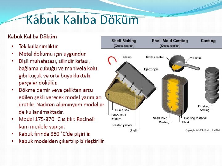 Kabuk Kalıba Döküm 