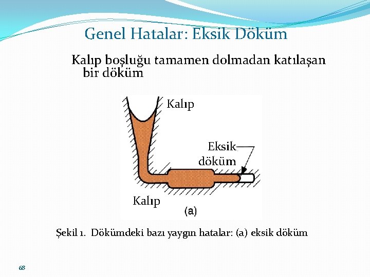 Genel Hatalar: Eksik Döküm Kalıp boşluğu tamamen dolmadan katılaşan bir döküm Kalıp Eksik döküm