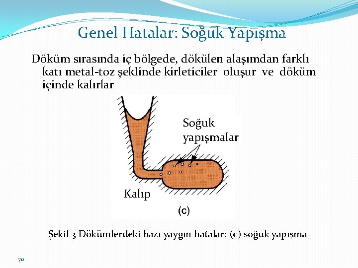 Genel Hatalar: Soğuk Yapışma Döküm sırasında iç bölgede, dökülen alaşımdan farklı katı metal-toz şeklinde