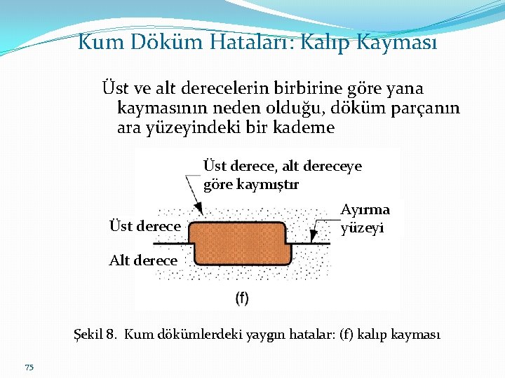 Kum Döküm Hataları: Kalıp Kayması Üst ve alt derecelerin birbirine göre yana kaymasının neden