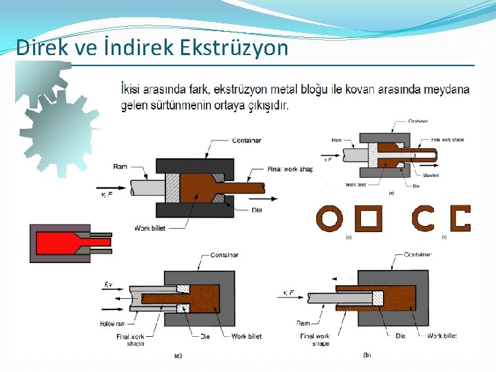 Direk ve İndirek Ekstrüzyon 